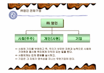 [창업계획서]인터넷 애완동물판매 사업계획서-10