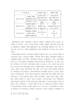 [학사][관광개발]관광을 통한 지역활성화 운동에 관한 고찰-11