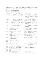 [관광]관광정책 사례연구-북한 금강산관광-10