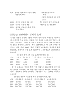 [관광]관광정책 사례연구-북한 금강산관광-11