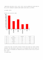 [마케팅기획서] 나뚜루 마케팅전략-5