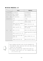 [경영]다음과 프리첼 비교분석-2