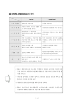 [경영]다음과 프리첼 비교분석-3
