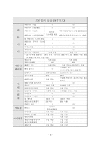 [경영]다음과 프리첼 비교분석-8