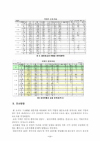 [졸업]장애인 이동에 영향을 미치는 요인에 대한 연구-4