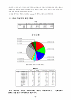 [졸업]장애인 이동에 영향을 미치는 요인에 대한 연구-5