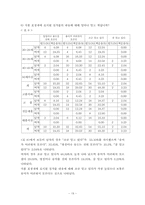 [졸업][보건] 식품구입시 식품첨가물에 대한 일부지역 소비자 의식에 대한 연구-19
