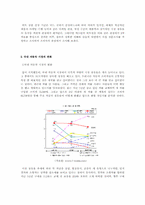 [마케팅조사]소비자 관점에서 본 렉스턴의 성공요인 분석-2
