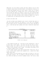 [마케팅조사]소비자 관점에서 본 렉스턴의 성공요인 분석-3