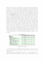 [마케팅조사]소비자 관점에서 본 렉스턴의 성공요인 분석-5