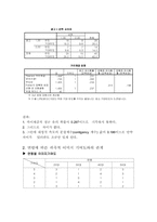 [마케팅조사]소비자 관점에서 본 렉스턴의 성공요인 분석-9