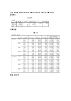 [마케팅조사]소비자 관점에서 본 렉스턴의 성공요인 분석-10