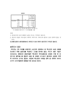 [마케팅조사]소비자 관점에서 본 렉스턴의 성공요인 분석-11