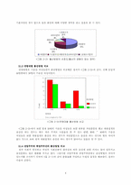 [졸업]기혼여성의 출산방법과 수유방법에 관한 조사연구-4