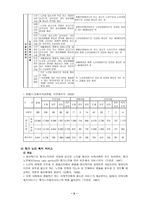 [노인복지론] 노인복지관 문제점과 해결방안-6