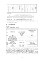 [노인복지론] 노인복지관 문제점과 해결방안-8