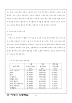 [여성과 노동의 관계] 여성의 가사노동과 노동시장-4