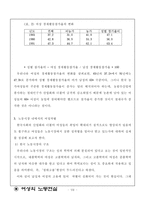 [여성과 노동의 관계] 여성의 가사노동과 노동시장-7