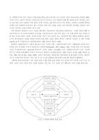 [청년심리학] 대학생들의 의리의식 및 의리행동에 대한 성격분석-2