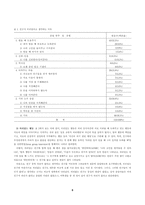 [청년심리학] 대학생들의 의리의식 및 의리행동에 대한 성격분석-6