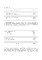 [청년심리학] 대학생들의 의리의식 및 의리행동에 대한 성격분석-7