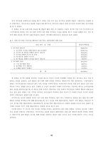 [청년심리학] 대학생들의 의리의식 및 의리행동에 대한 성격분석-10
