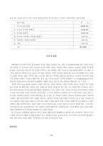 [청년심리학] 대학생들의 의리의식 및 의리행동에 대한 성격분석-11
