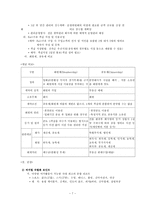 [관광개발] 버치힐 콘도미니엄 문제점 및 운영-7