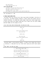 [관관개발] 주5일근무제 따른 자연휴양림 관리방안과 나아가야 할 점-6