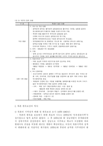 [관광계획 및 개발론] 북촌 한옥마을 활성화방안-5