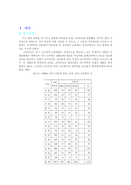 [청년심리학] 출신학교 조합별 연애 행태 분석-3