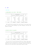 [청년심리학] 출신학교 조합별 연애 행태 분석-10
