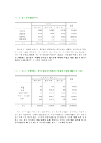 [청년심리학] 출신학교 조합별 연애 행태 분석-11