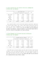 [청년심리학] 출신학교 조합별 연애 행태 분석-12