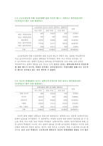 [청년심리학] 출신학교 조합별 연애 행태 분석-13
