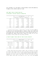 [청년심리학] 출신학교 조합별 연애 행태 분석-14