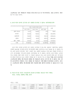 [청년심리학] 출신학교 조합별 연애 행태 분석-15