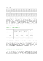 [청년심리학] 출신학교 조합별 연애 행태 분석-16