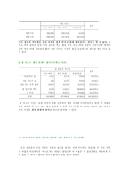 [청년심리학] 출신학교 조합별 연애 행태 분석-17