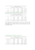 [청년심리학] 출신학교 조합별 연애 행태 분석-18