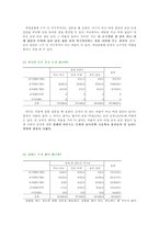 [청년심리학] 출신학교 조합별 연애 행태 분석-19