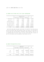 [청년심리학] 출신학교 조합별 연애 행태 분석-20