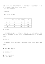 [청년심리학] 20대 초반과 후반의 남녀별 결혼관-3