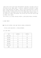 [청년심리학] 20대 초반과 후반의 남녀별 결혼관-5