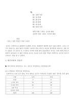 [청년심리학] 20대 초반과 후반의 남녀별 결혼관-6