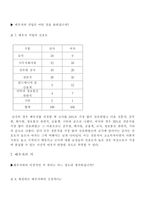 [청년심리학] 20대 초반과 후반의 남녀별 결혼관-8