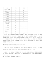 [청년심리학] 20대 초반과 후반의 남녀별 결혼관-9
