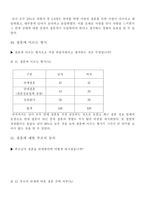 [청년심리학] 20대 초반과 후반의 남녀별 결혼관-11