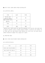[청년심리학] 20대 초반과 후반의 남녀별 결혼관-13