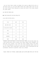 [청년심리학] 20대 초반과 후반의 남녀별 결혼관-14